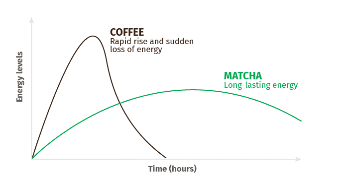 Matcha Chai latte 2+4
